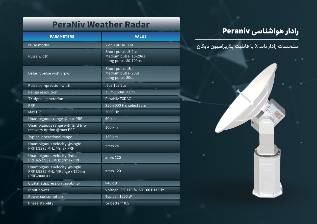 Ground Weather Radar — 3